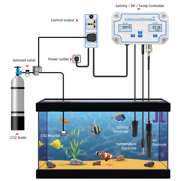 Tuya Online Salinity Meter with 0~199.9ppt Range and 0~14.0pH Multiparameter Water Quality Tester for Mariculture and Aquarium