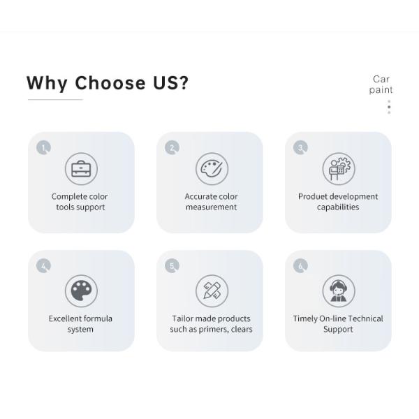 Auto Paint 1k Touch Up Paint For Car Scratches Violet Red Black White Color Acrylic Car Spray Paint Paint Thinner,Paint Mixing Cup