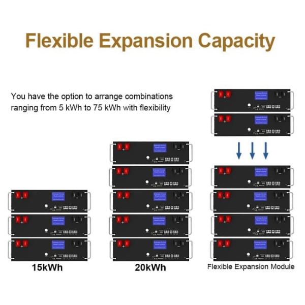 51.2V 100Ah DC Energy Storage System Home Stacked Rack Mounted LiFePO4 Battery
