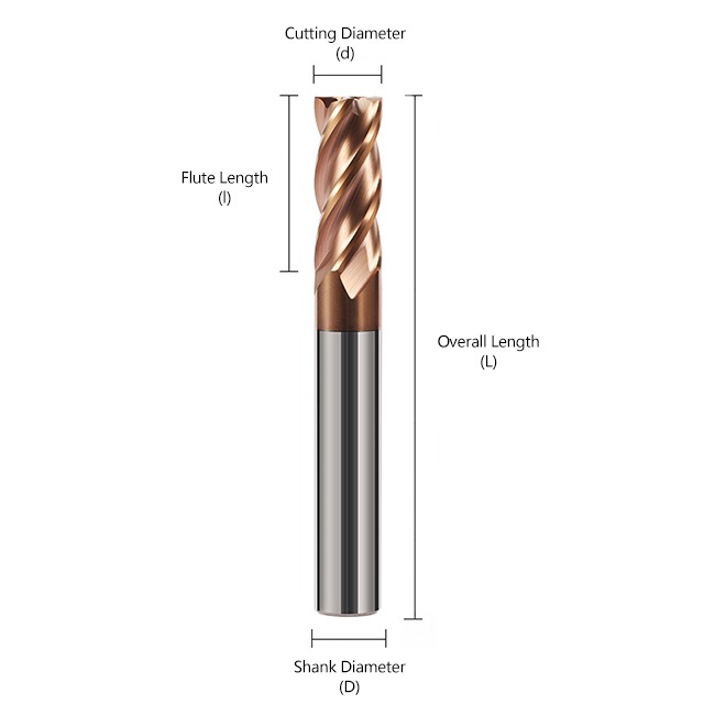 0.6um Grain Size Tungsten Carbide End Mill with 1-20mm Cutting Diameter and 55