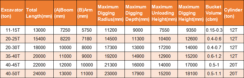 Excavator Long Reach Boom and Arm Extended Boom Arm in 15m 16m 17m 18m Sizes for Construction Machinery Parts