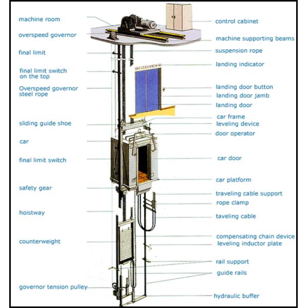 Sheet metal CNC Stamping Assembly Service Elevator Brackets