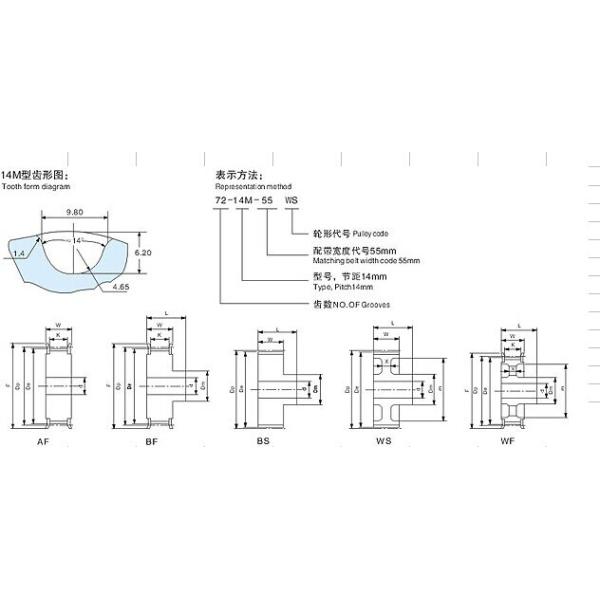 OEM/ODM Timing pulley type HTD(STD) 3M 5M 8M 14M 20M