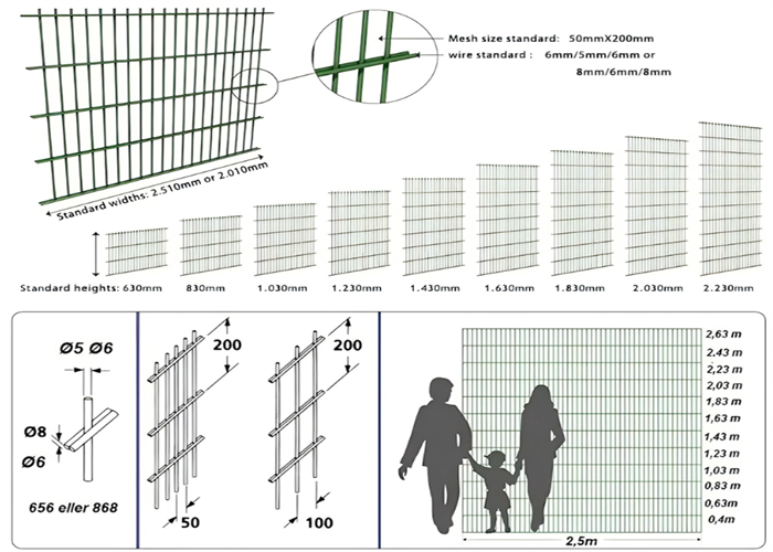 Anti Climb 8/6/8mm Double Wire Fence Panel For Garden Protection