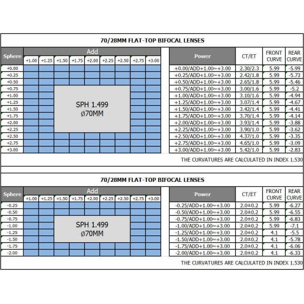 Flat Top Bifocal Spectacle Lenses , CR39 Non Coating 1.50 Lenses Far / Near Vision