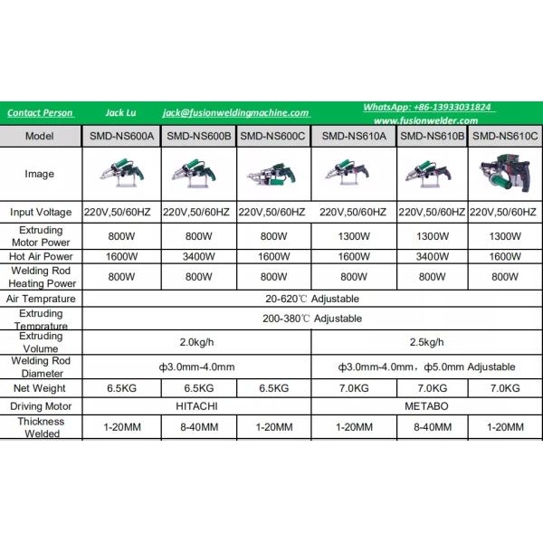 Adjustable HDPE Plastic Hand Extrusion Welder Geomembrane Hitachi Motor