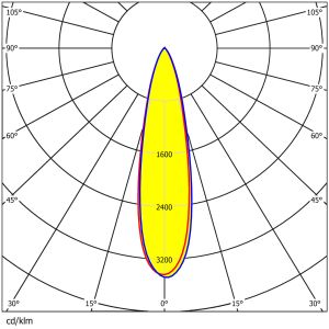 Precision-Engineered Lens 49.8×49.8mm 8pcs Chips For Optimized Street Light Beam