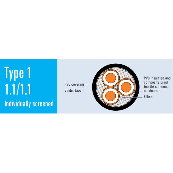 Type 1 Mining Trailing PVC Insulation Power Cable 1.1kV