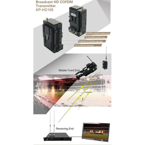 5W COFDM Wireless Video Transmitter 300-900MHz 10-15km Range