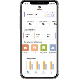DIDO Managementcloud Cloud Based Delivery Model Support On Cloud Solution ODM