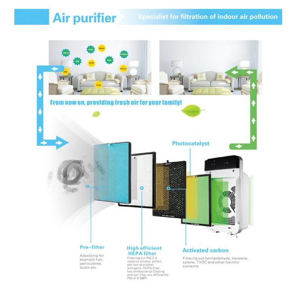 Ionizer 330*200*610mm 230m3/H UVC Air Purifiers
