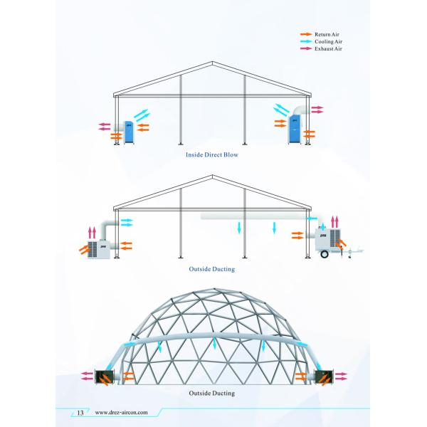 8 Ton Portable Ducted Tent AC Unit , 10HP Outdoor Tent Air Conditioner