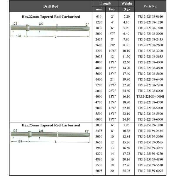 Hex22 Jack Hammer Integral Drill Steel 7 Degree Down The Hole Drilling Tools