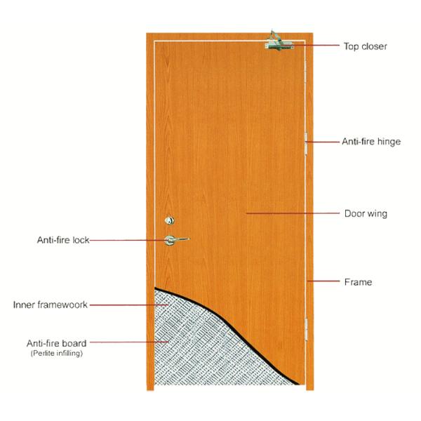 BS standard 1 hour hotel fire rated wood door flush door