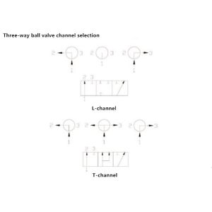 Low Pressure Two Piece Ball Valve Two Way Three Way G Thread Copper Industrial