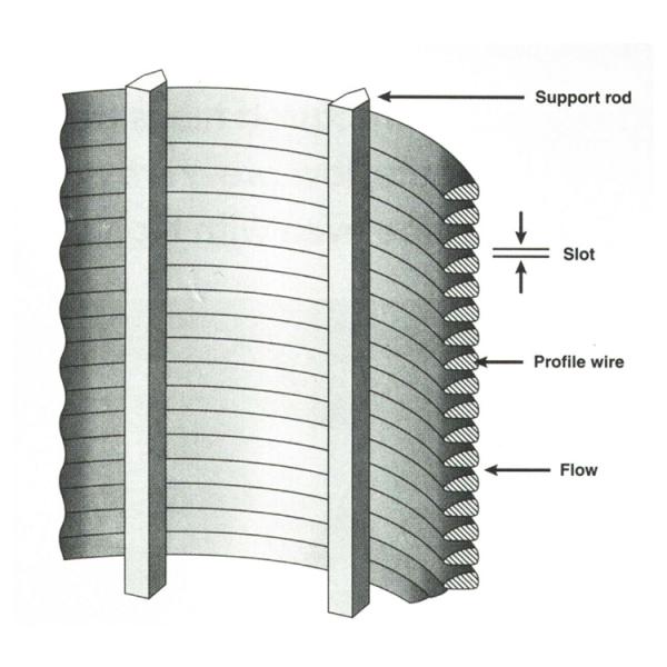Custom Johnson Wedge Wire Sand Control Cartridge Tube Well Strainer Screen Filter Pipe For Paper Pulp