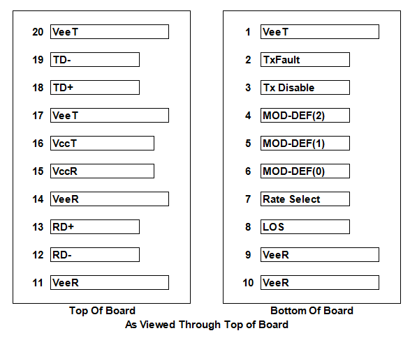 12G UHD SDI Video SFP Transceiver BiDi 12T 13R SMPTE Optical Transceiver Manufacturer