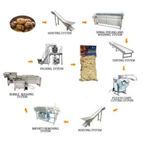 OEM Automatic Salted Pickled Fruit And Vegetables Production Line Processing