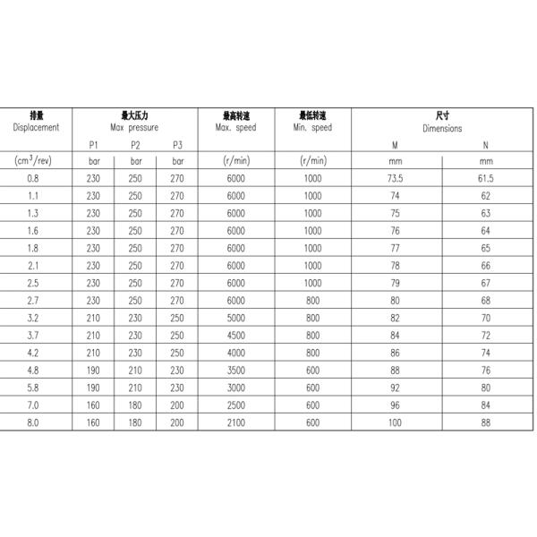 CBK Hydro Gear Pump Industrial Gear Pump High Pressure Wide Speed Range