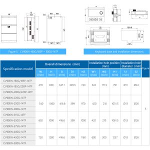 High Power Density Design For Speed-Sensor-Less Vector Control VFD