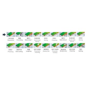 13m Min Pre Glued Edge Banding Machine Door Edge Bander With Two EVA Glue Pot