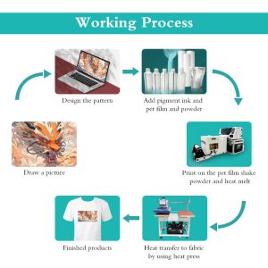 DTF Printer with XP600 Head and Mini Powder Shaker Print Dimension 330mm Release