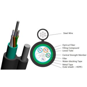 China LSZH Sheath Self Supporting Armoured Fibre Optic Cable GYTC8A Fiber Optic Overhead Cable on sale