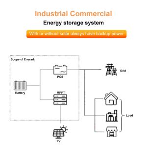 215Kwh Container Solar Lithium Batteries for High Voltage Energy Storage in