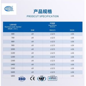 High Density HDPE Twin Wall Drainage Pipe DN200 To 1800mm