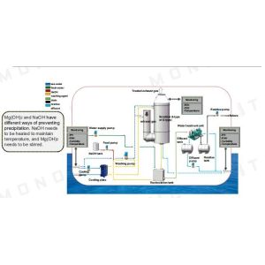 Cheap So2 Clean Gas Exhaust Vessel Scrubber System for sale