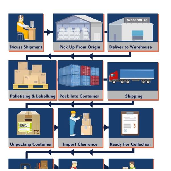 Air Freight Transportation International Freight Forwarder Shenzhen To Frankfurt