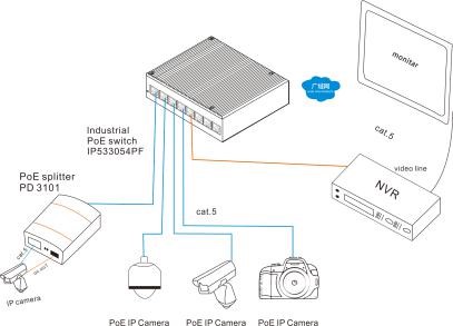 3W 8 Port 1000Base-TX Duplex Fiber PoE Switch MSG1008P