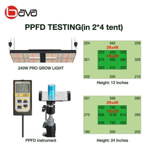 240W Samsung Lm301h Diodes Wifi LED Grow Light Osram Deep Red 660nm