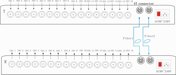 8 channels HD-SDI to fiber converter,8-ch 1U 19 inch Rack HD-SDI over fiber multiplexer