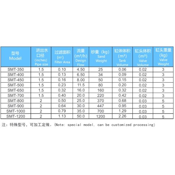 50mm Top Mount Sand Filter