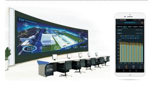 Microgrid Energy Management System EMS Cloud Platform For Distributed Generation