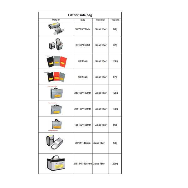 Black Silver Red Color Fireproof Explosion Proof RC Lipo Battery Safe Charging Bag 65X180X240mm