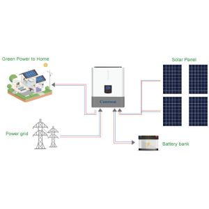 280VAC Hybrid Solar Inverter 24V Hybrid Inverter For Personal Computers