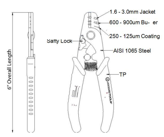 Fiber Optic Stripper Tree Hole