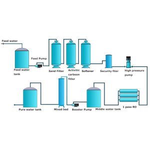 AC380V 3.7kw RO Water Purification System With UV Sterilizer