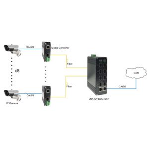 Industrial 2-port 10/100/1000Base-T + 8-port 1000BASE-X SFP Optical Switch