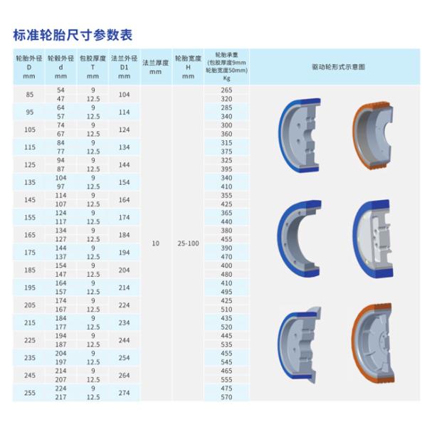 Zinc Plating Luggage Caster Wheel for Effortless Luggage Handling