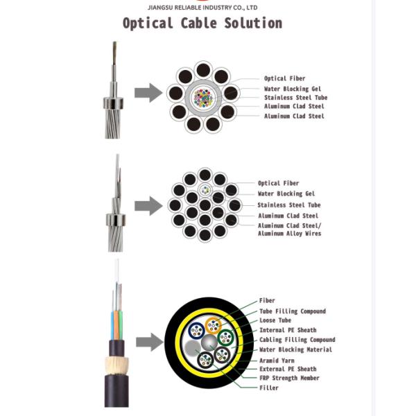 IEEE1138 Standard Opgw Optic Fiber Cable Flame Resistant