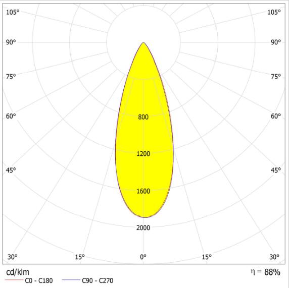 Energy Saving PMMA LED Lens IP65 Protection For Full Color Par Lights