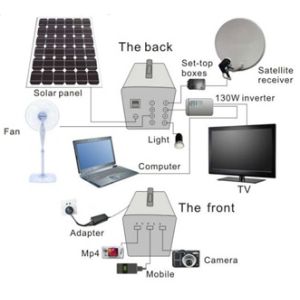 Solar Home system with 4pcs LED bulbs and TV, 5w-50w mini solar power system DC
