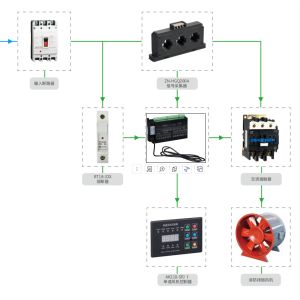 999A Fan Controller Automatic Control Panels Customization Motor Intelligent