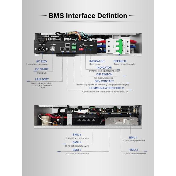 Quality GCE high voltage BMS(HV BMS) 64S 100A Battery Management System Dual Power Supply With CAN/RS485 Communication Interface wholesale