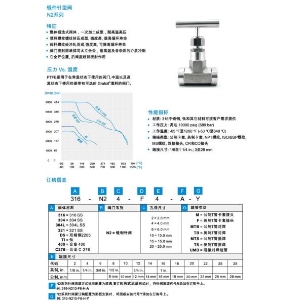 Stainless Steel 10000 Psi Electric Control Valve N1 Instrument Needle Structure