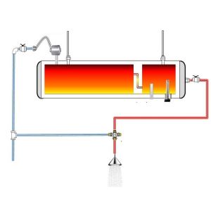Pre-heated Tank/ Double Tank/ Three Tank Compact 2/3 Inner Tank Solar Heater --