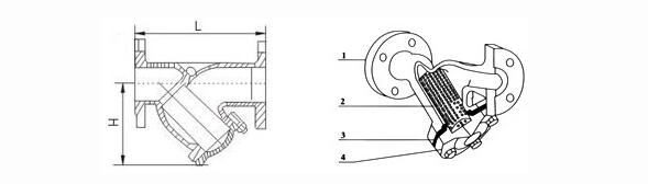 Y Strainer Wcb Inch Dn150 150 LB RF Flanged Y Strainer Asme B16.10 Y Strainer Filter 6 Inch Screen Material SS316